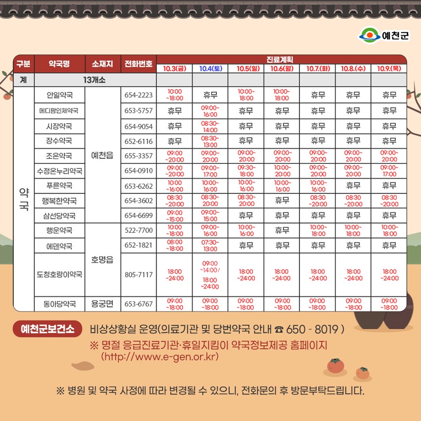 2.๐ข 2025๋
์ถ์ ์ฐํด ๋น์ง์๋ฃ๊ธฐ๊ด ๋ฐ ํด์ผ ์งํด์ด ์ฝ๊ตญ ํํฉ